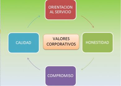 gallery/valores